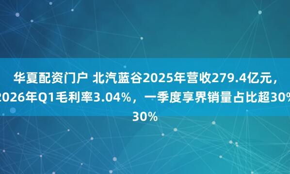 华夏配资门户 北汽蓝谷2025年营收279.4亿元，2026年Q1毛利率3.04%，一季度享界销量占比超30%